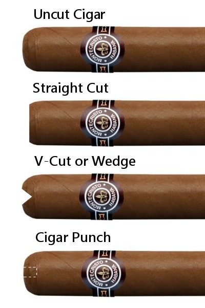 Types of cigar cutter outcomes